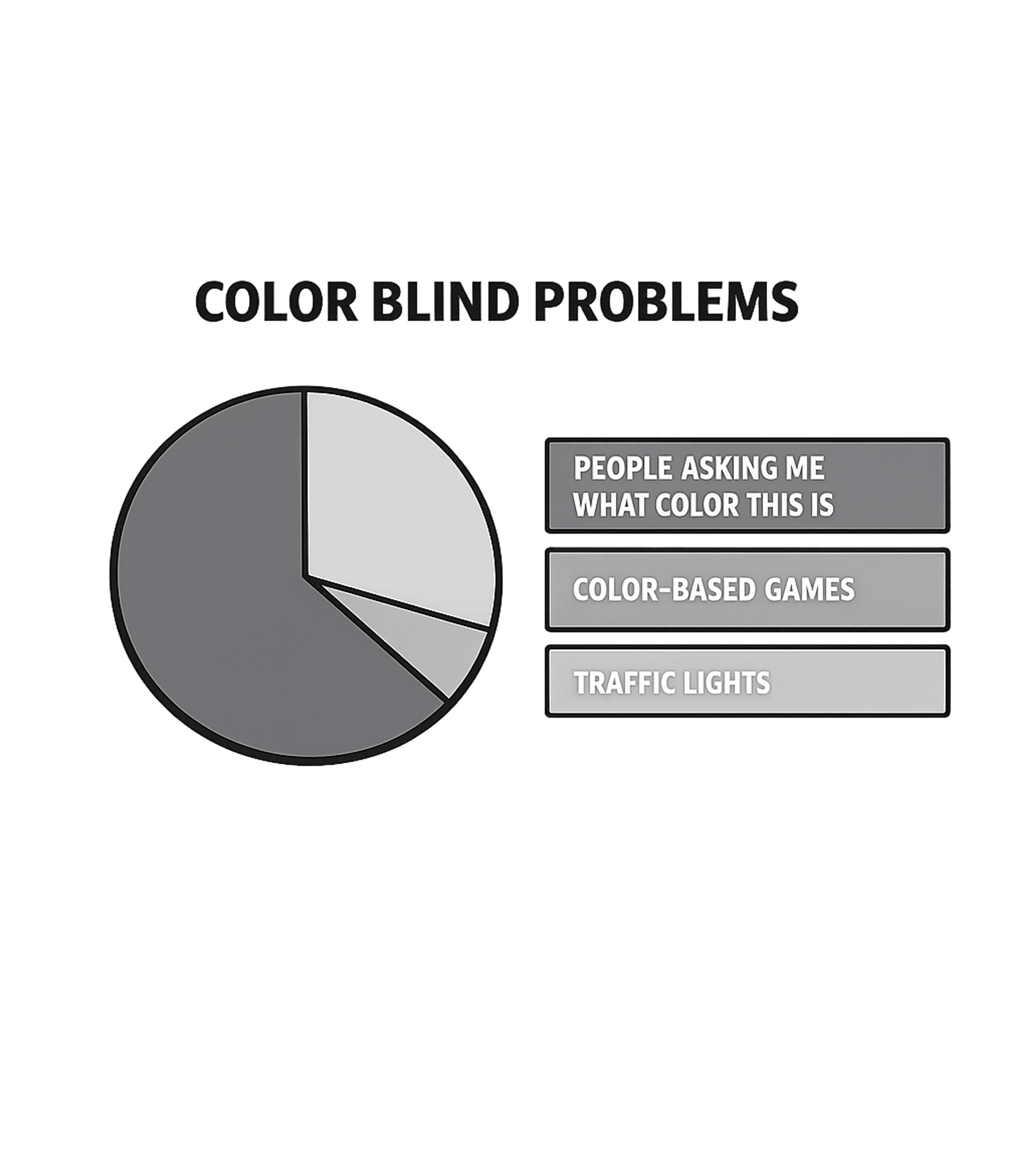 Color Blind Problems Sarcasm Tank Top featuring A humorous grayscale pie chart depicting common color blind – designed by Geoff Brown @ SunFrog Color Blind Problems Sarcasm Tank Top featuring A humorous grayscale pie chart depicting common color blind – designed by Geoff Brown @ SunFrog