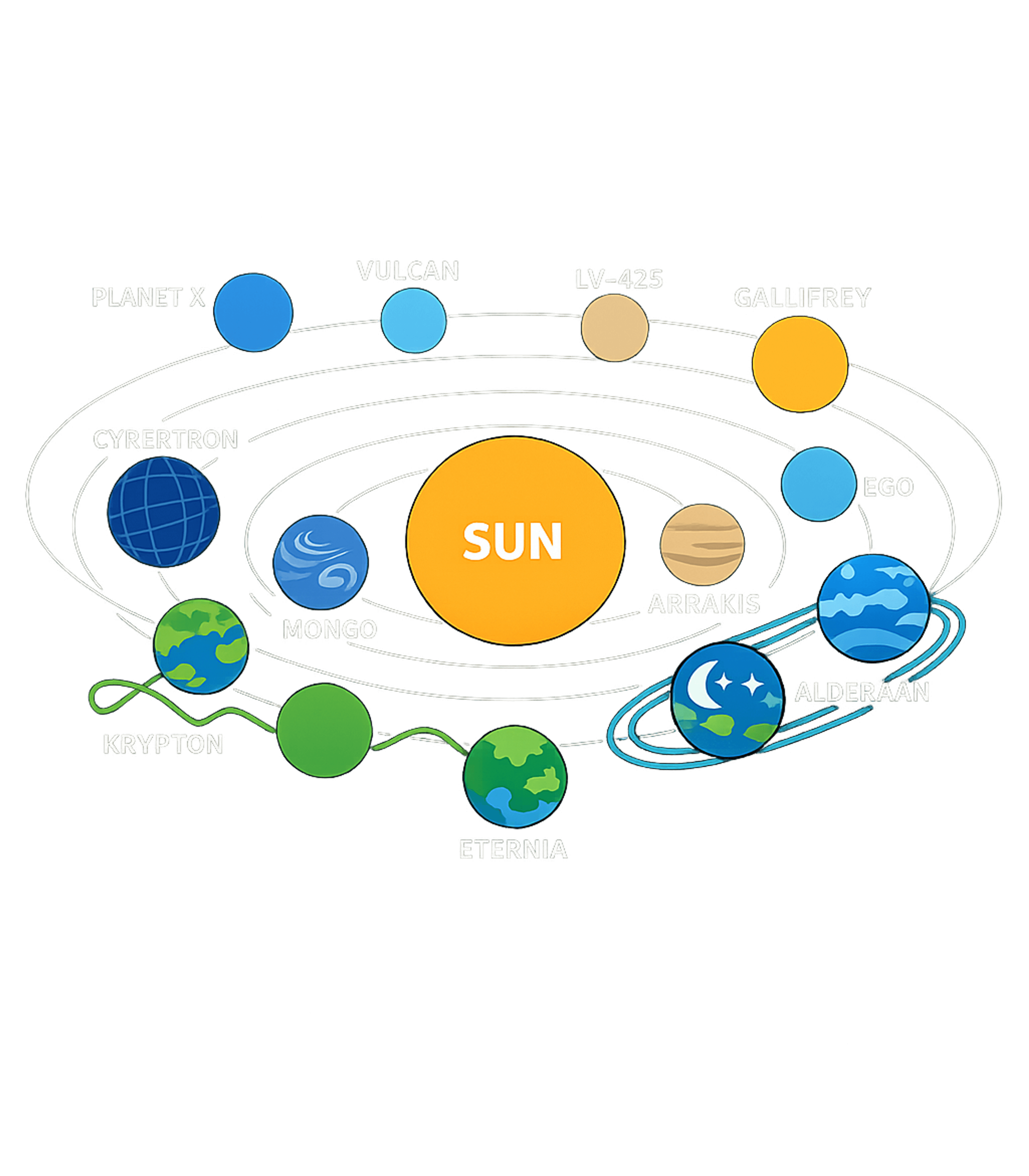 Fictional Planet System Gaming Tank Top featuring Explore a whimsical solar system where iconic fictional plan – designed by Geoff Brown @ SunFrog Fictional Planet System Gaming Tank Top featuring Explore a whimsical solar system where iconic fictional plan – designed by Geoff Brown @ SunFrog